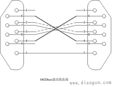 Modbus与第三方系统通讯