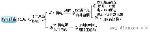 电动机定子串电阻降压起动控制线路图解