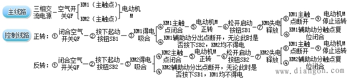 电动机点动控制线路与互锁环节