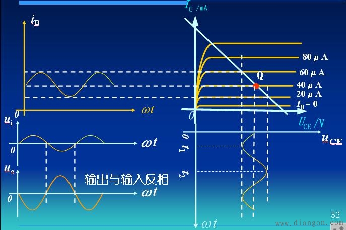 晶体管基本放大电路