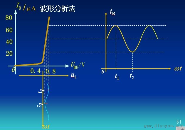 晶体管基本放大电路