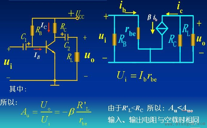 晶体管基本放大电路