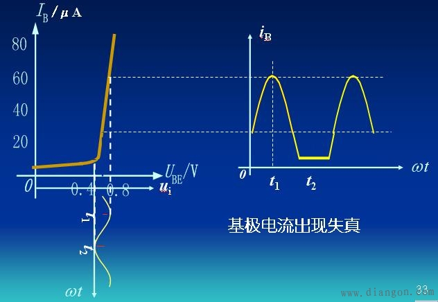 晶体管基本放大电路