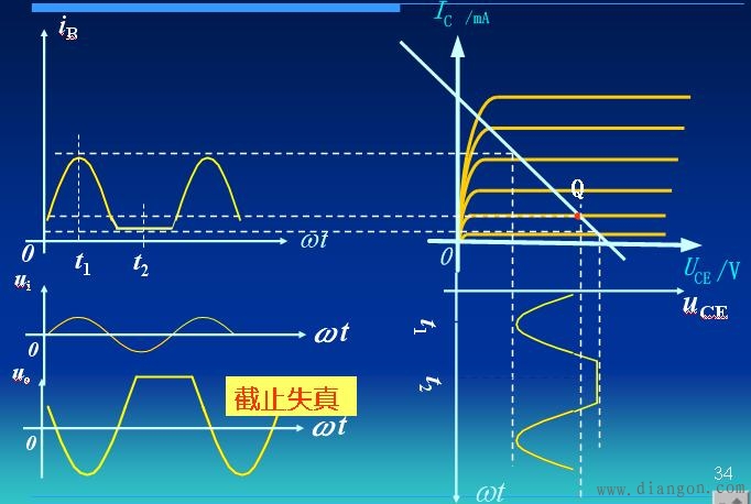 晶体管基本放大电路