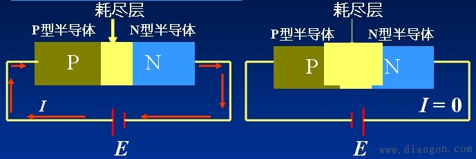 PN结及其单向导电性