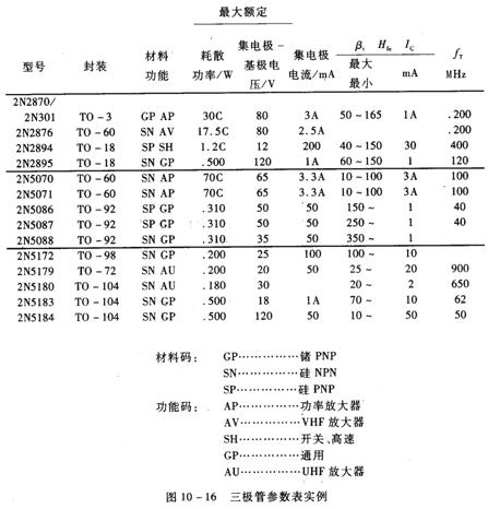 晶体三极管的参数