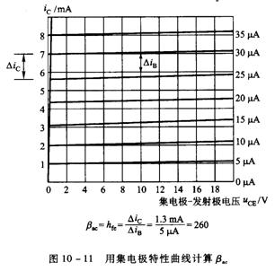 晶体三极管特性曲线