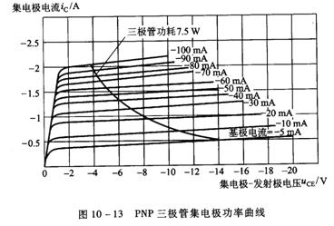 晶体三极管特性曲线