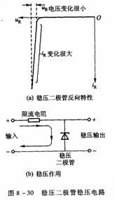 二极管的品种和应用