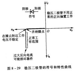 二极管的品种和应用