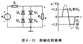 二极管的品种和应用