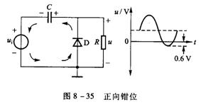 二极管的品种和应用