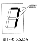 二极管的品种和应用