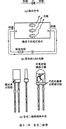 二极管的品种和应用