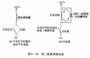 二极管的品种和应用