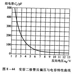 二极管的品种和应用