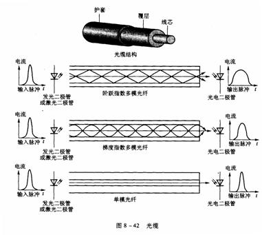 二极管的品种和应用