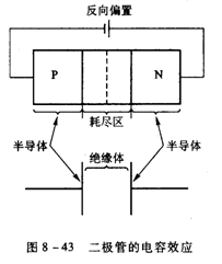 二极管的品种和应用