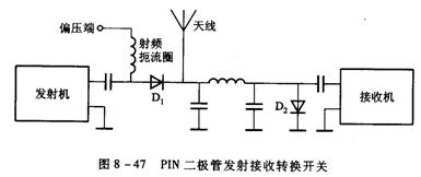 二极管的品种和应用