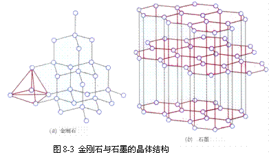 导体和绝缘体