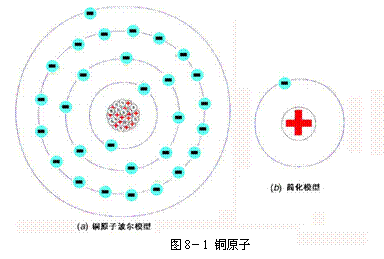 导体和绝缘体