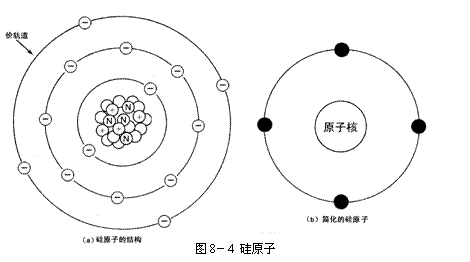 导体和绝缘体