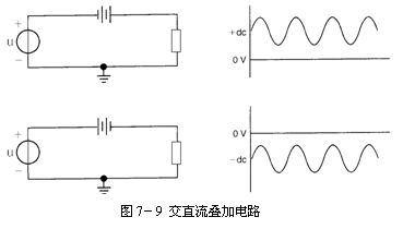 直流电路和交流电路