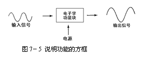 模拟电路的功能