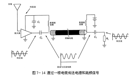 直流电路和交流电路