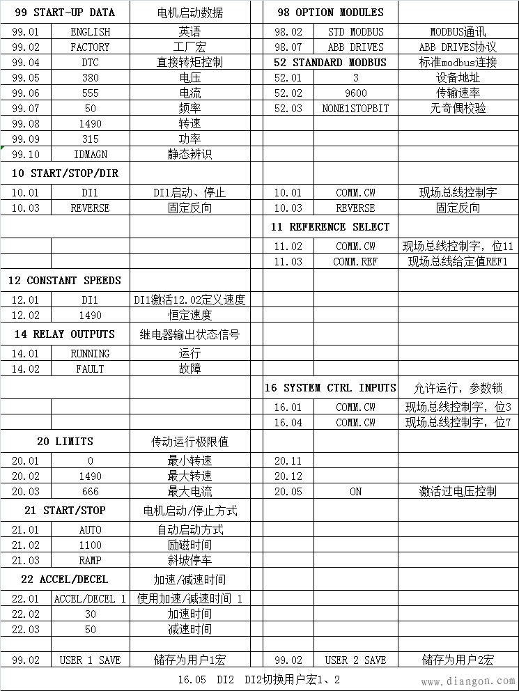 s7-200与acs 800变频器的modbus