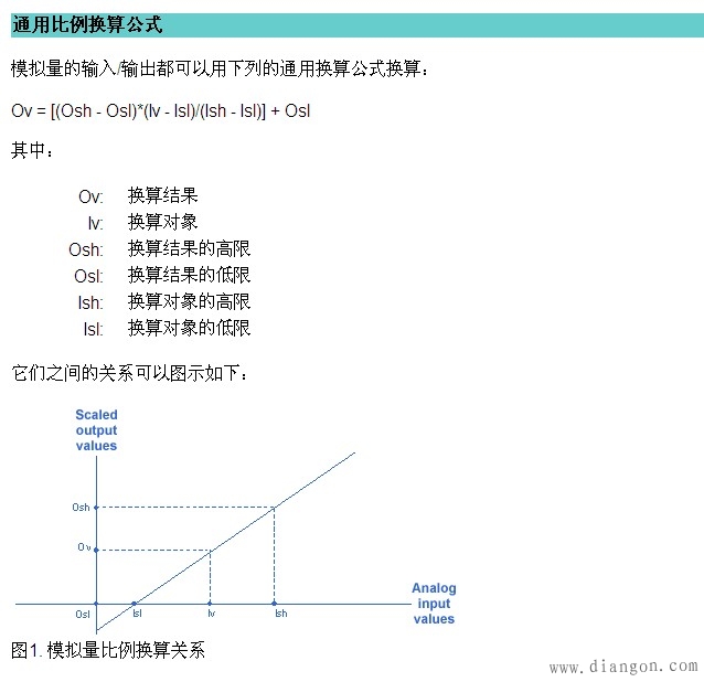 EM235如何输出4-20MA信号