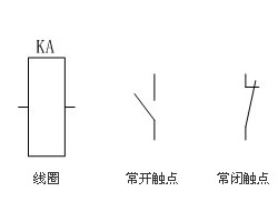 电磁式继电器的分类和工作原理