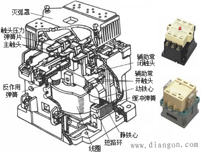 交流接触器结构及其表示方法