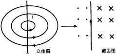 磁感线