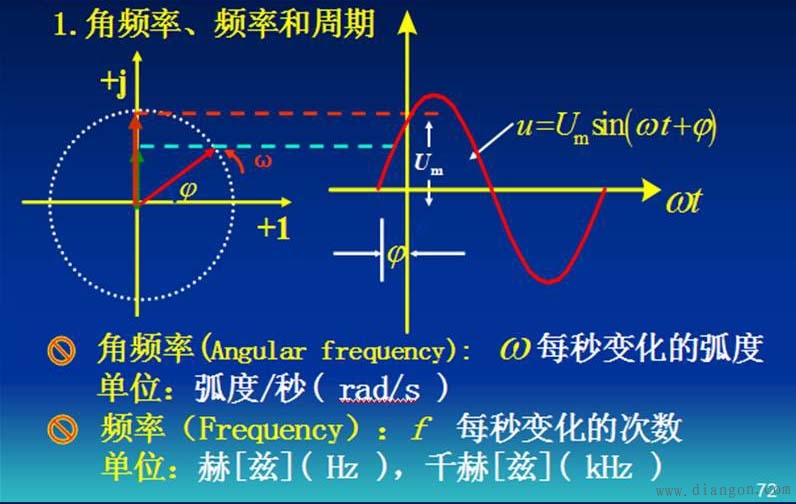 正弦交流电路分析_正弦量的三要素