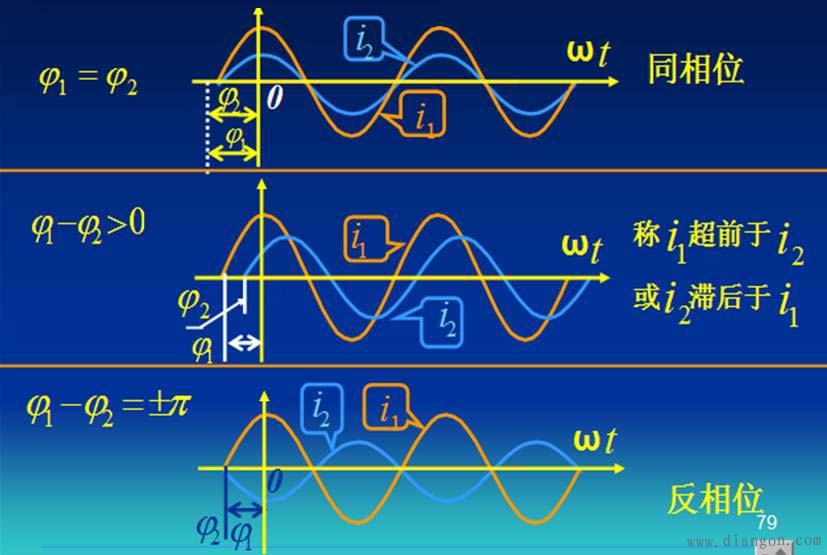 正弦交流电路分析_正弦量的三要素