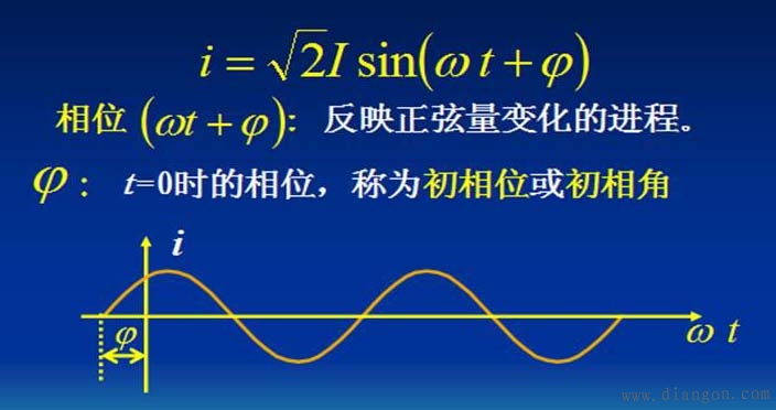 正弦交流电路分析_正弦量的三要素