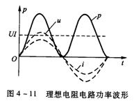 纯电阻元件的交流电路