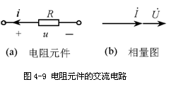 纯电阻元件的交流电路