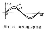 纯电阻元件的交流电路