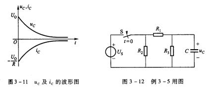 RC电路的零输入响应