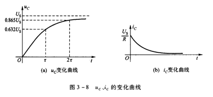 一阶RC电路的暂态过程