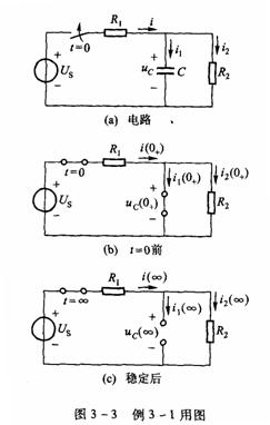 电感元件的伏安关系和储能