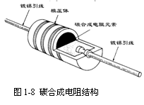 电阻器的允许误差（容差）