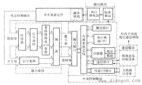 智能开关基本结构