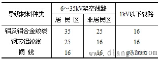 导线截面选择原则