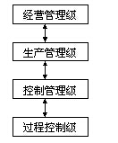 什么是集散控制系统