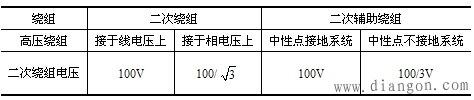 电压互感器的选择