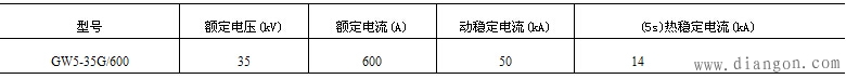 高压隔离开关的选择