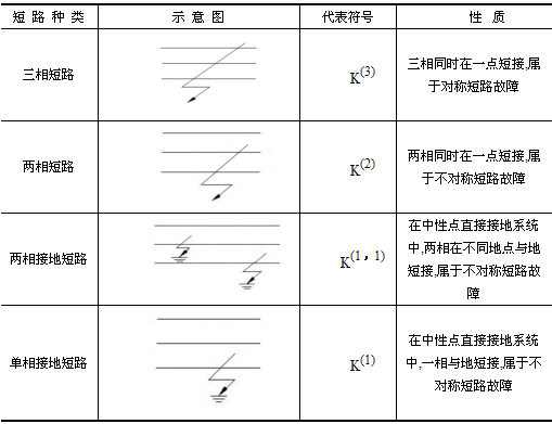 短路的概念和危害